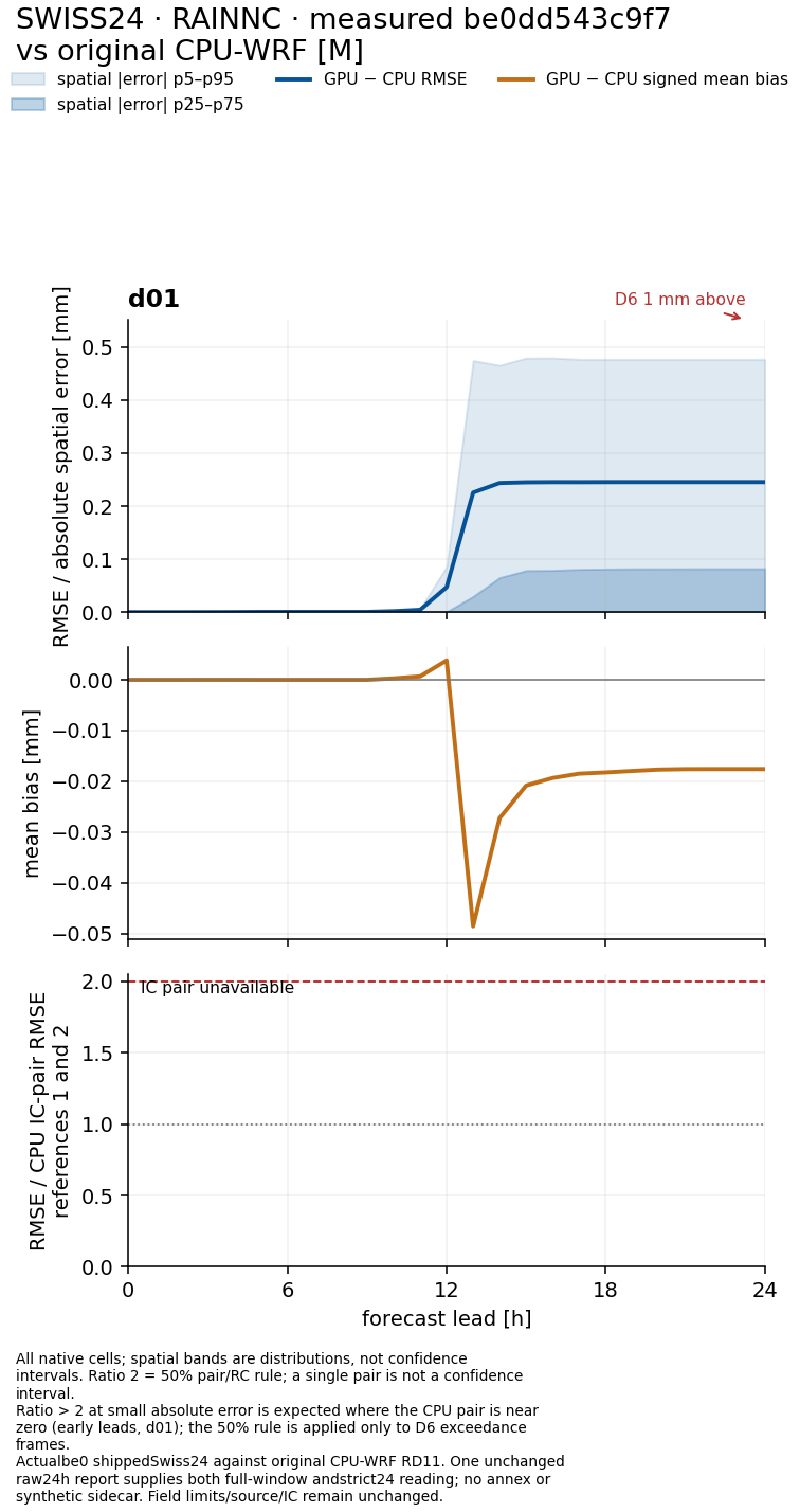RAINNC_bands.png