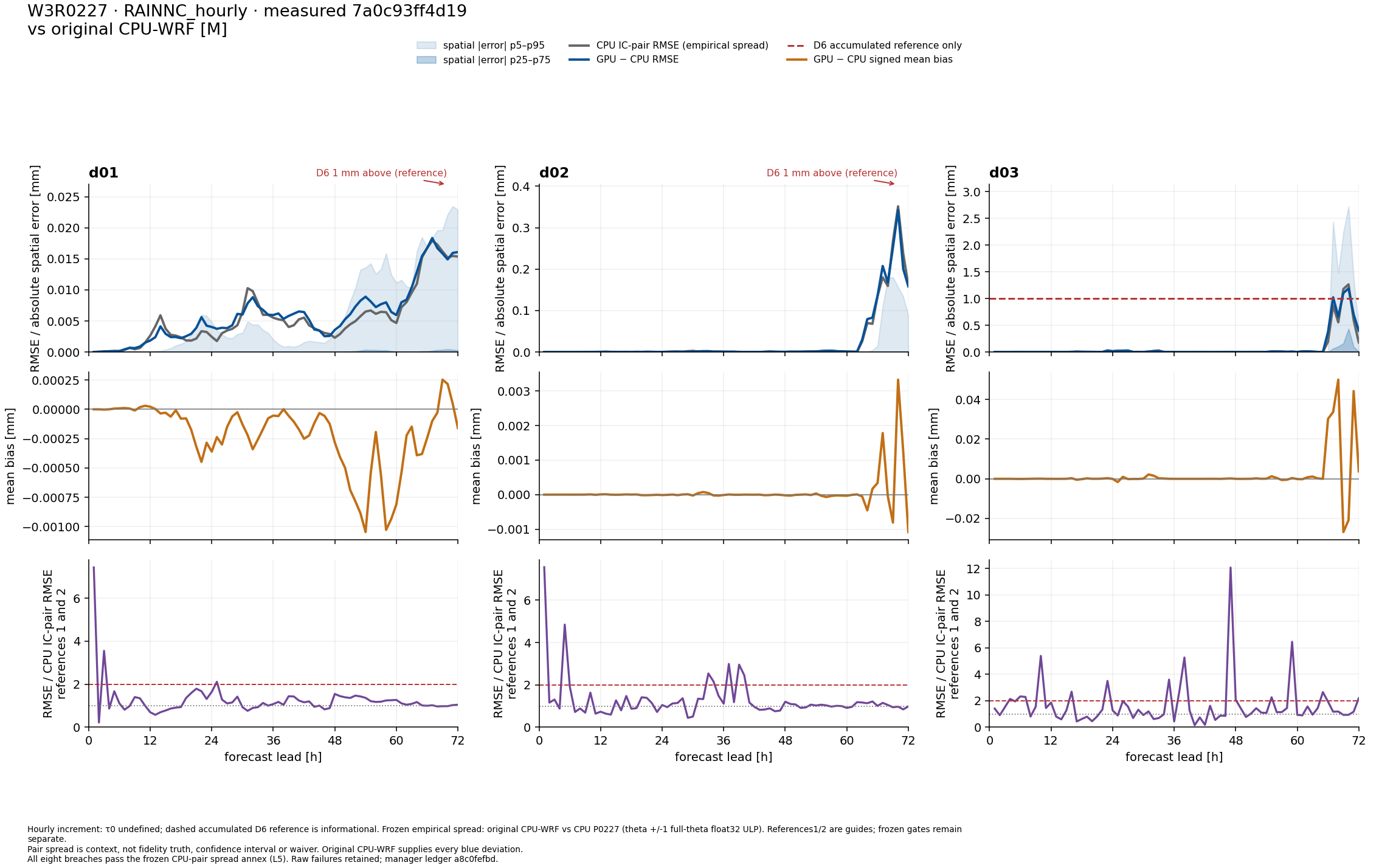 RAINNC_hourly_bands.png