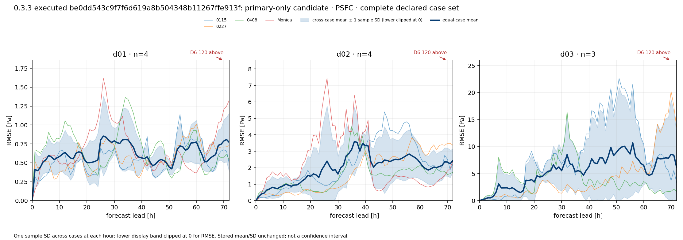 PSFC_cross_case.png