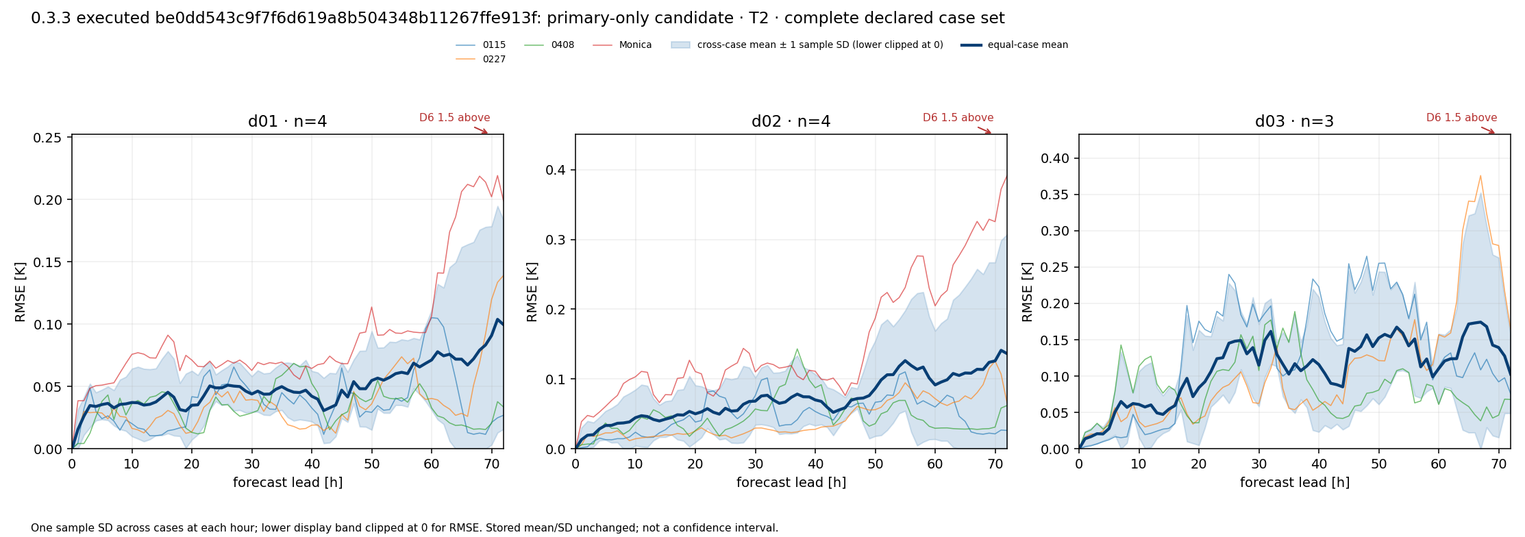 T2_cross_case.png
